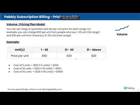 How to Create Plans with Volume Pricing Model in Pabbly Subscription Billing