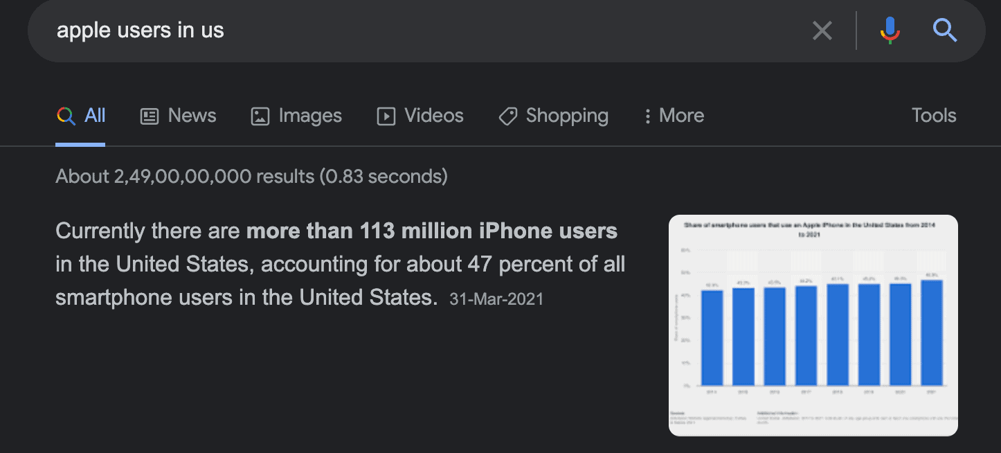 apple users in usa